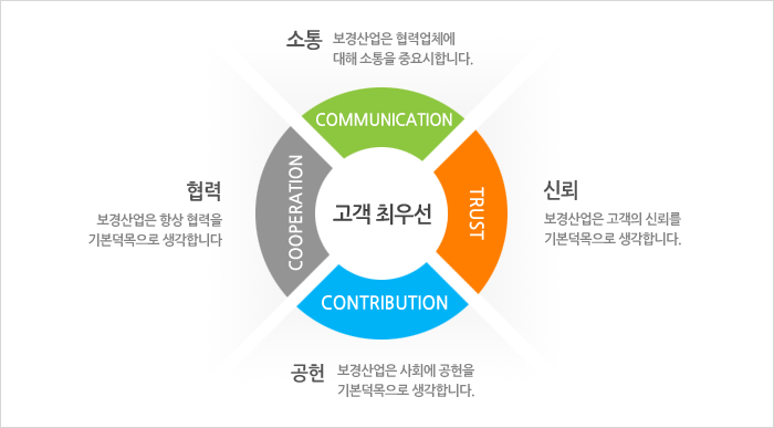 고객최우선